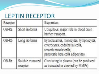 LEPTIN RECEPTOR
 