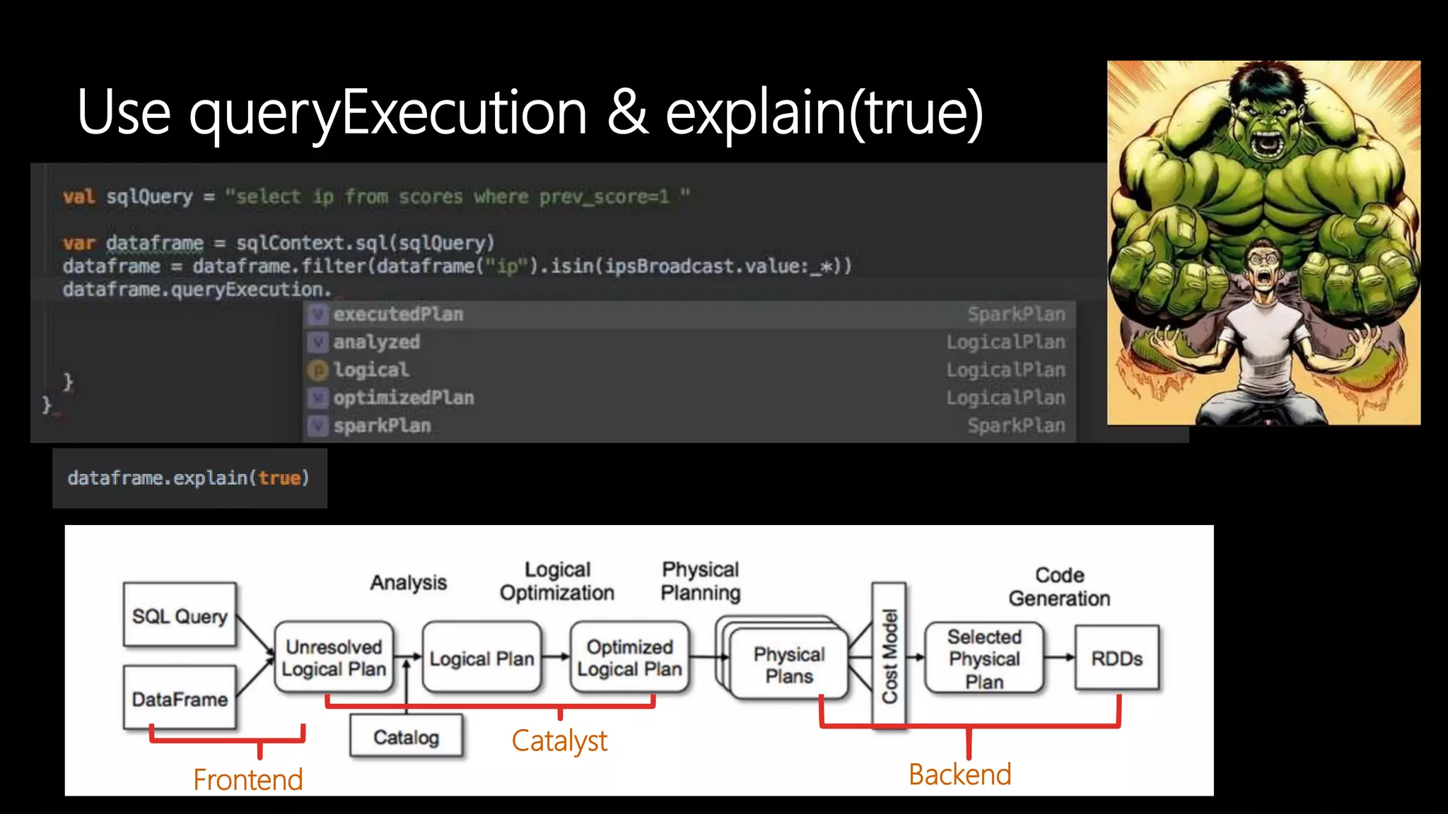 Use queryExecution & explain(true)
Catalyst
Frontend Backend
 
