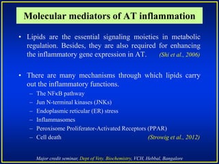 Major credit seminar, Dept of Vety. Biochemistry, VCH, Hebbal, Bangalore
• Lipids are the essential signaling moieties in metabolic
regulation. Besides, they are also required for enhancing
the inflammatory gene expression in AT. (Shi et al., 2006)
• There are many mechanisms through which lipids carry
out the inflammatory functions.
– The NFκB pathway
– Jun N-terminal kinases (JNKs)
– Endoplasmic reticular (ER) stress
– Inflammasomes
– Peroxisome Proliferator-Activated Receptors (PPAR)
– Cell death (Strowig et al., 2012)
Molecular mediators of AT inflammation
 