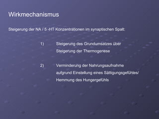 Wirkmechanismus Steigerung der NA / 5 -HT Konzentrationen im synaptischen Spalt: 1) Steigerung des Grundumsatzes über Steigerung der Thermogenese 2) Verminderung der Nahrungsaufnahme aufgrund Einstellung eines Sättigungsgefühles/ Hemmung des Hungergefühls 