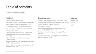 Table of contents
ADOBE DIGITAL INDEX | Digital Advertising Report Q4 2015 2
Paid Search
Paid search growth slowed in Q4
B...