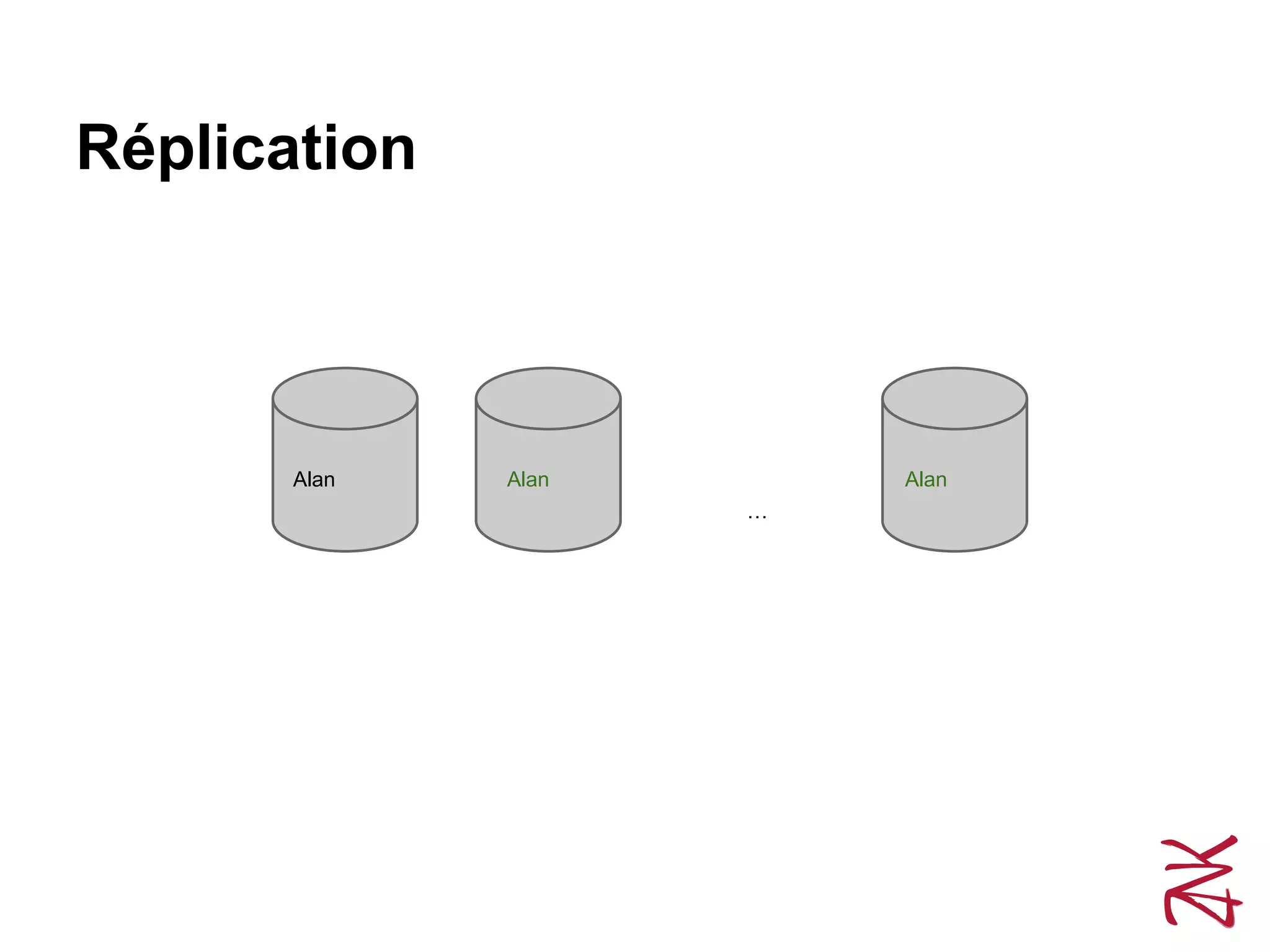 Réplication
Alan
…
Alan Alan
 