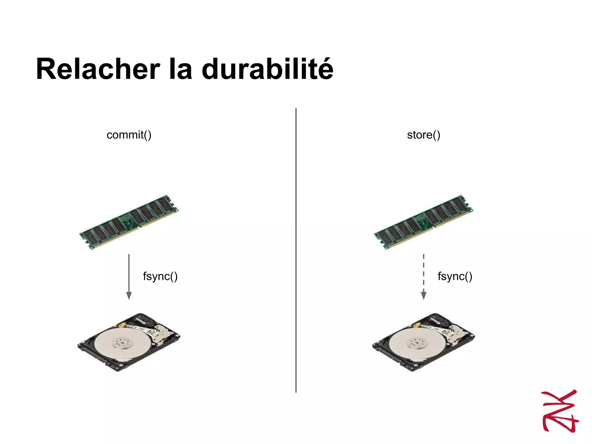 Relacher la durabilité
commit()
fsync()
store()
fsync()
 