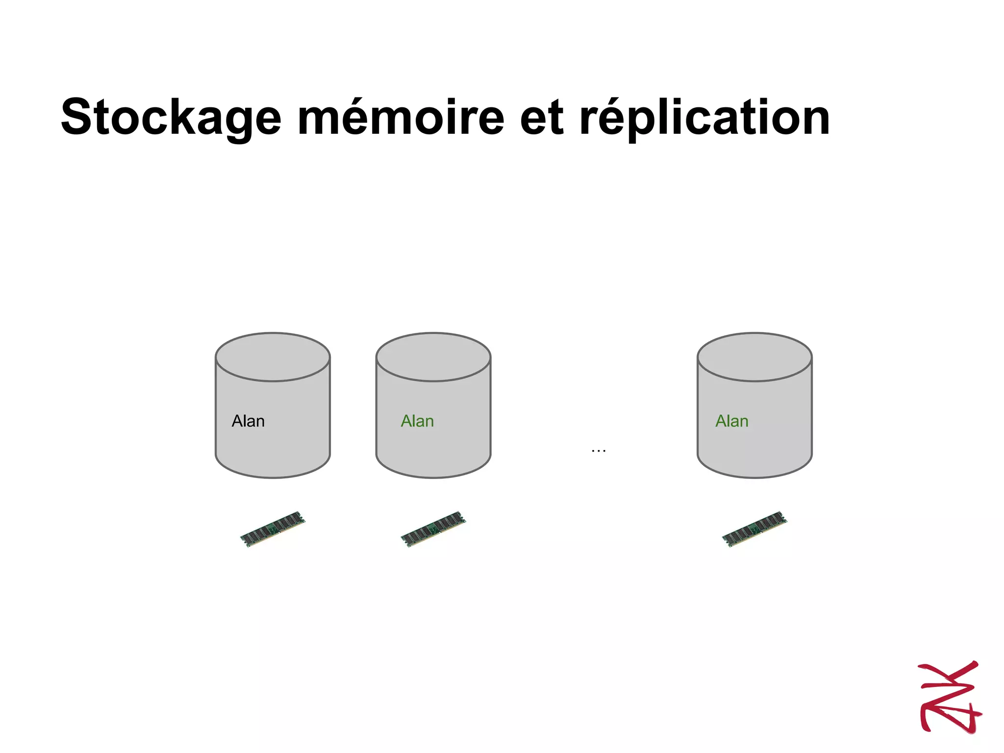 Stockage mémoire et réplication
Alan
…
Alan Alan
 