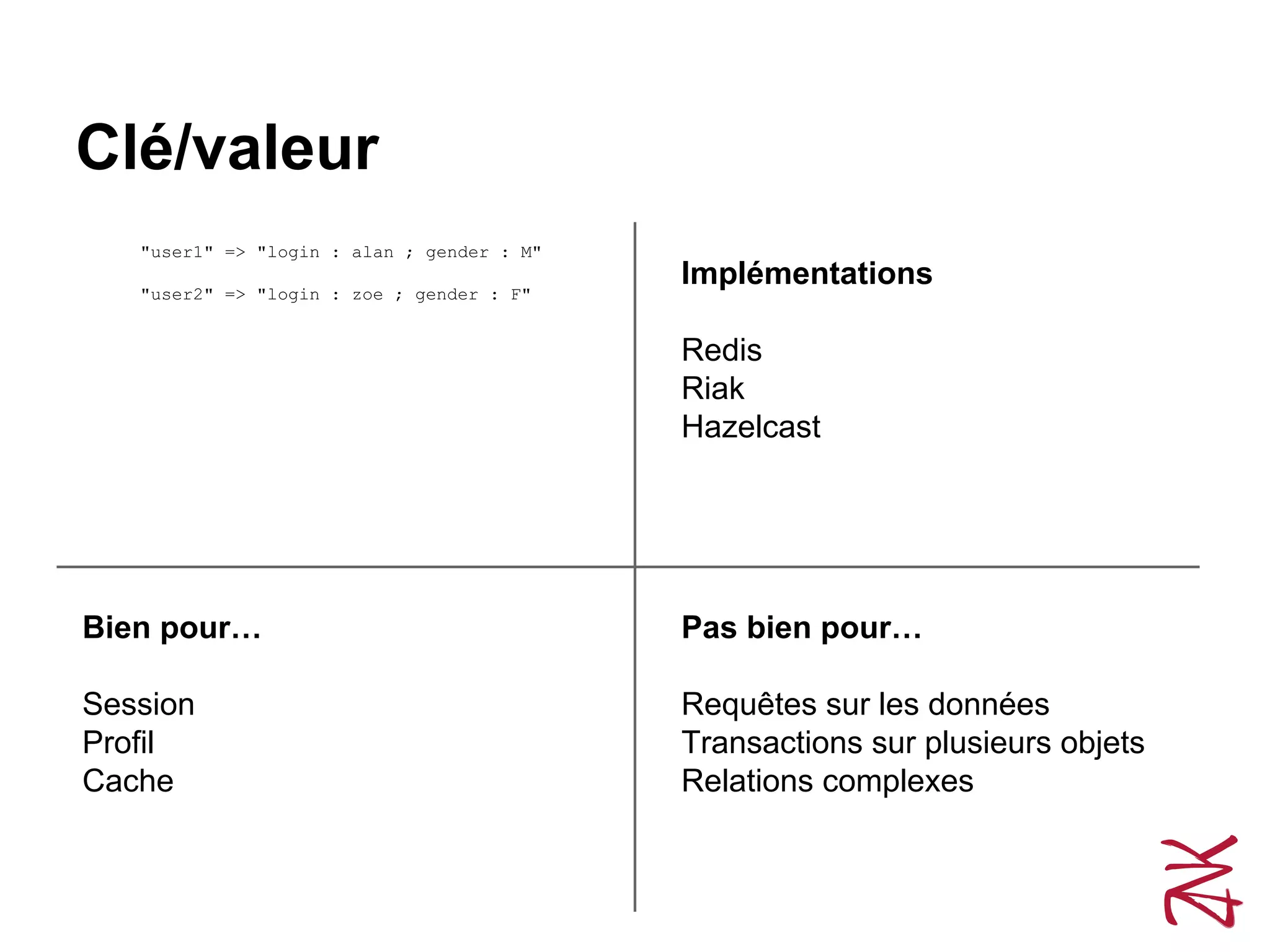 Clé/valeur
Pas bien pour…
Requêtes sur les données
Transactions sur plusieurs objets
Relations complexes
Bien pour…
Session
Profil
Cache
Implémentations
Redis
Riak
Hazelcast
"user1" => "login : alan ; gender : M"
"user2" => "login : zoe ; gender : F"
 