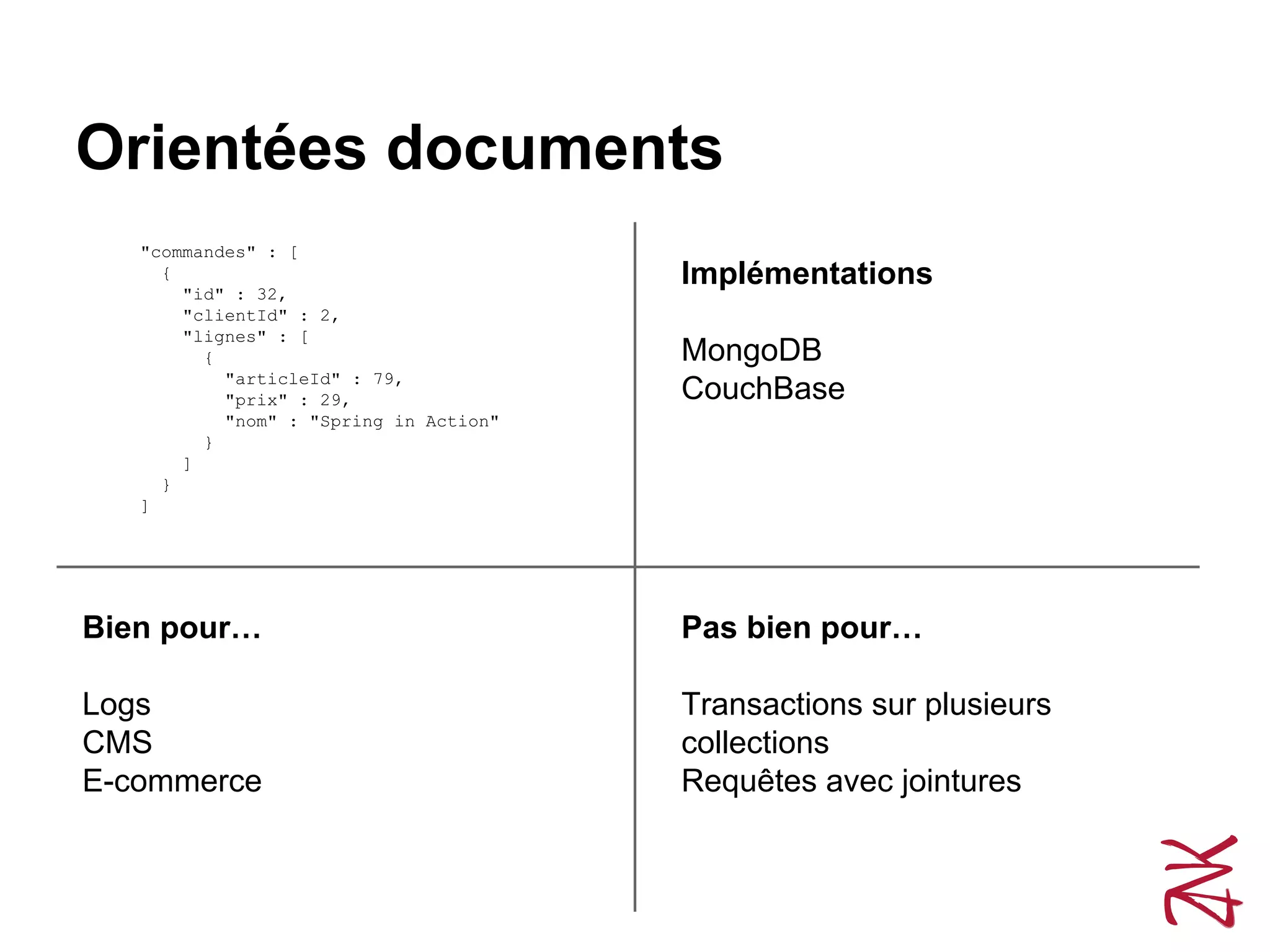 Orientées documents
Pas bien pour…
Transactions sur plusieurs
collections
Requêtes avec jointures
Bien pour…
Logs
CMS
E-commerce
Implémentations
MongoDB
CouchBase
"commandes" : [
{
"id" : 32,
"clientId" : 2,
"lignes" : [
{
"articleId" : 79,
"prix" : 29,
"nom" : "Spring in Action"
}
]
}
]
 