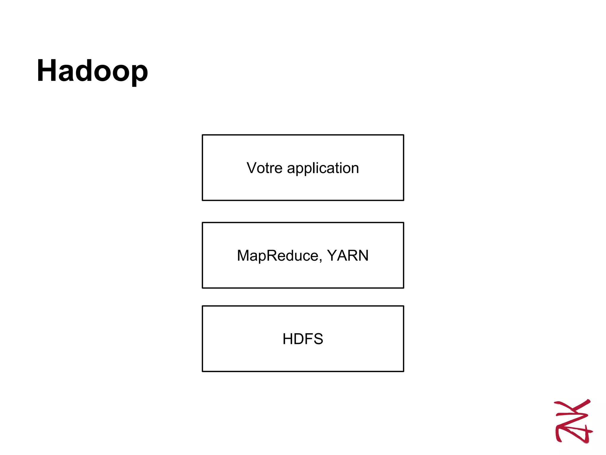 Hadoop
HDFS
MapReduce, YARN
Votre application
 