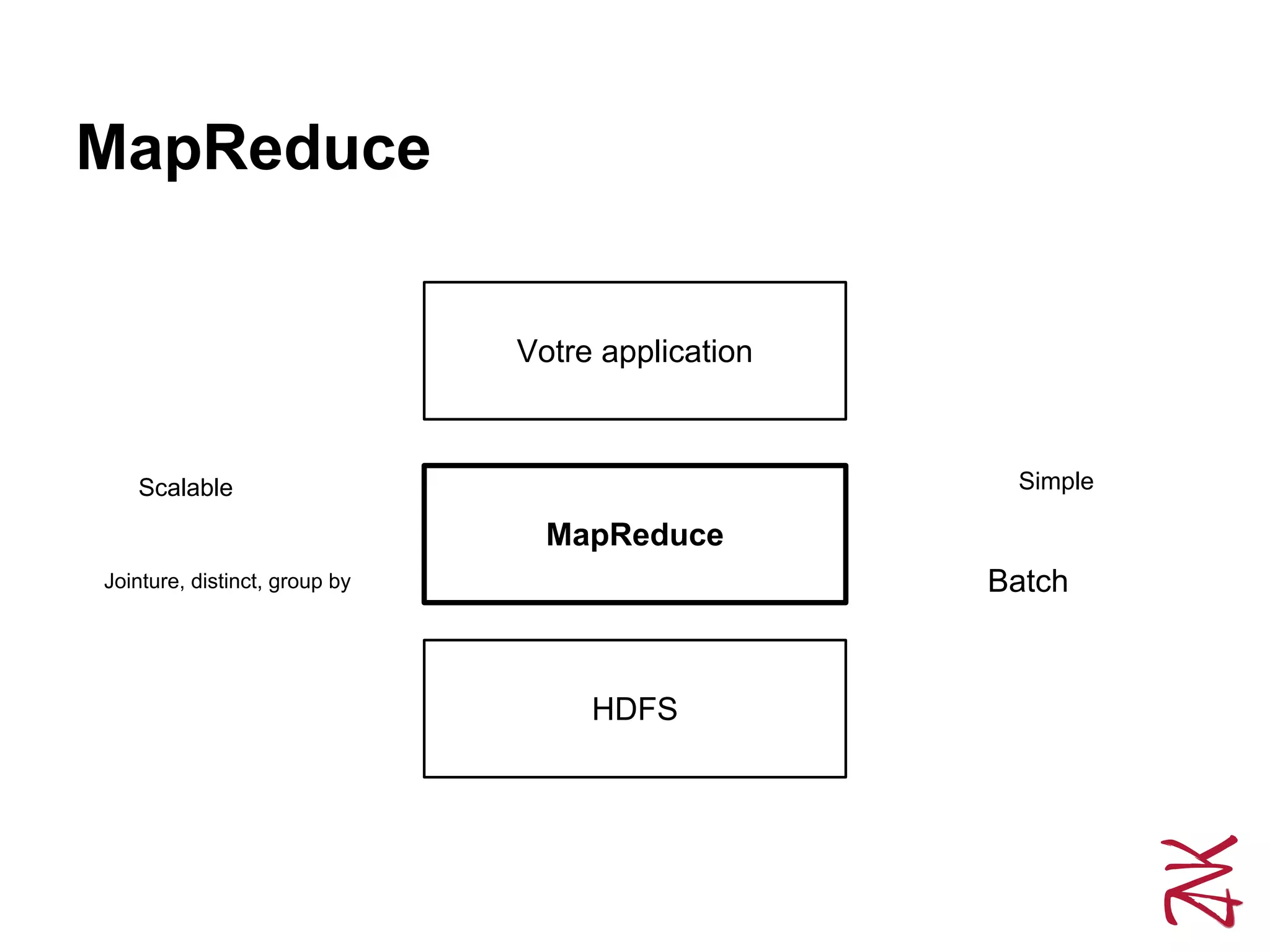 MapReduce
HDFS
MapReduce
Votre application
Simple
Batch
Scalable
Jointure, distinct, group by
 