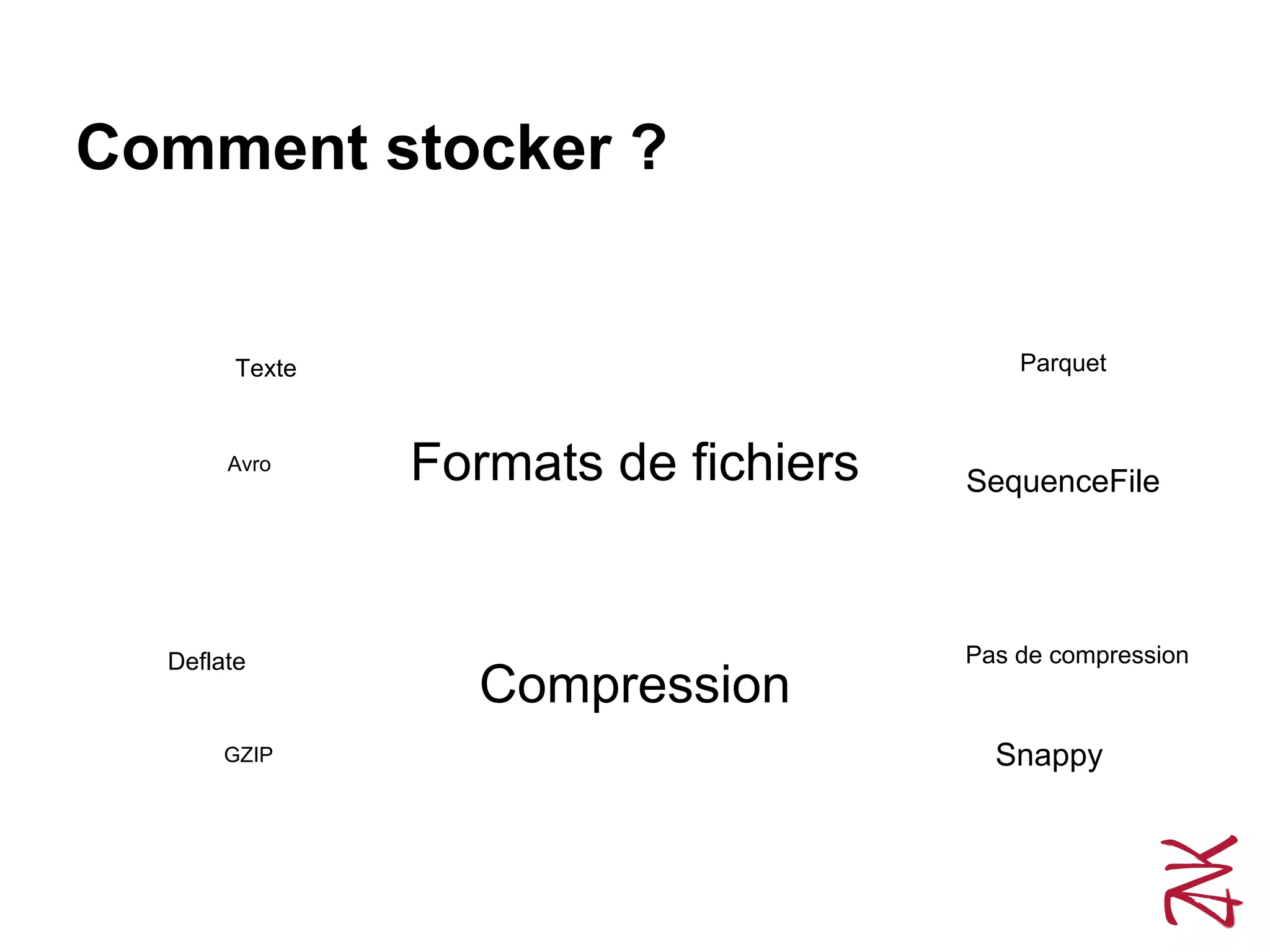 Comment stocker ?
Formats de fichiers
Compression
Parquet
SequenceFile
Texte
Avro
Pas de compression
Snappy
Deflate
GZIP
 