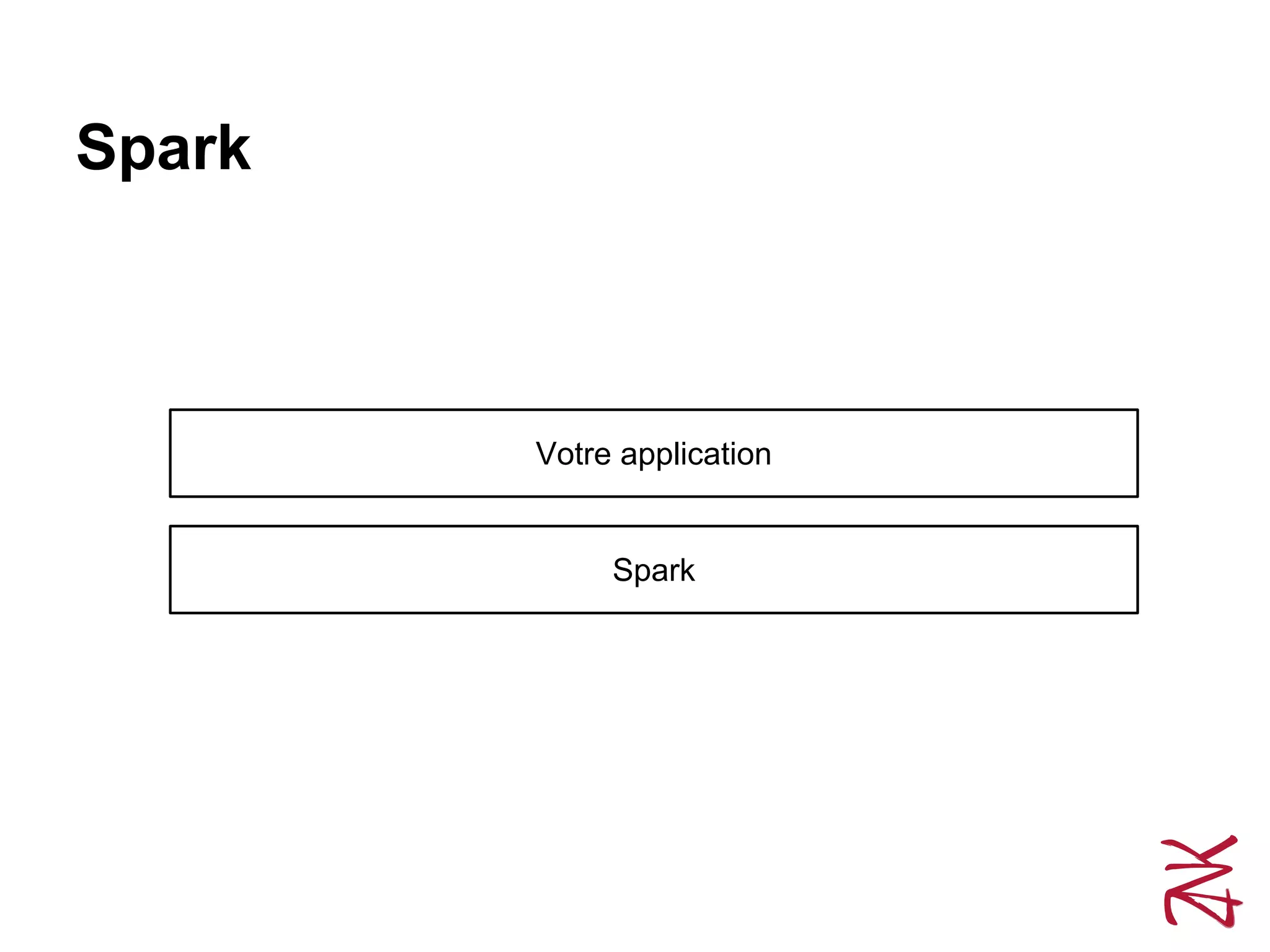 Spark
Spark
Votre application
 