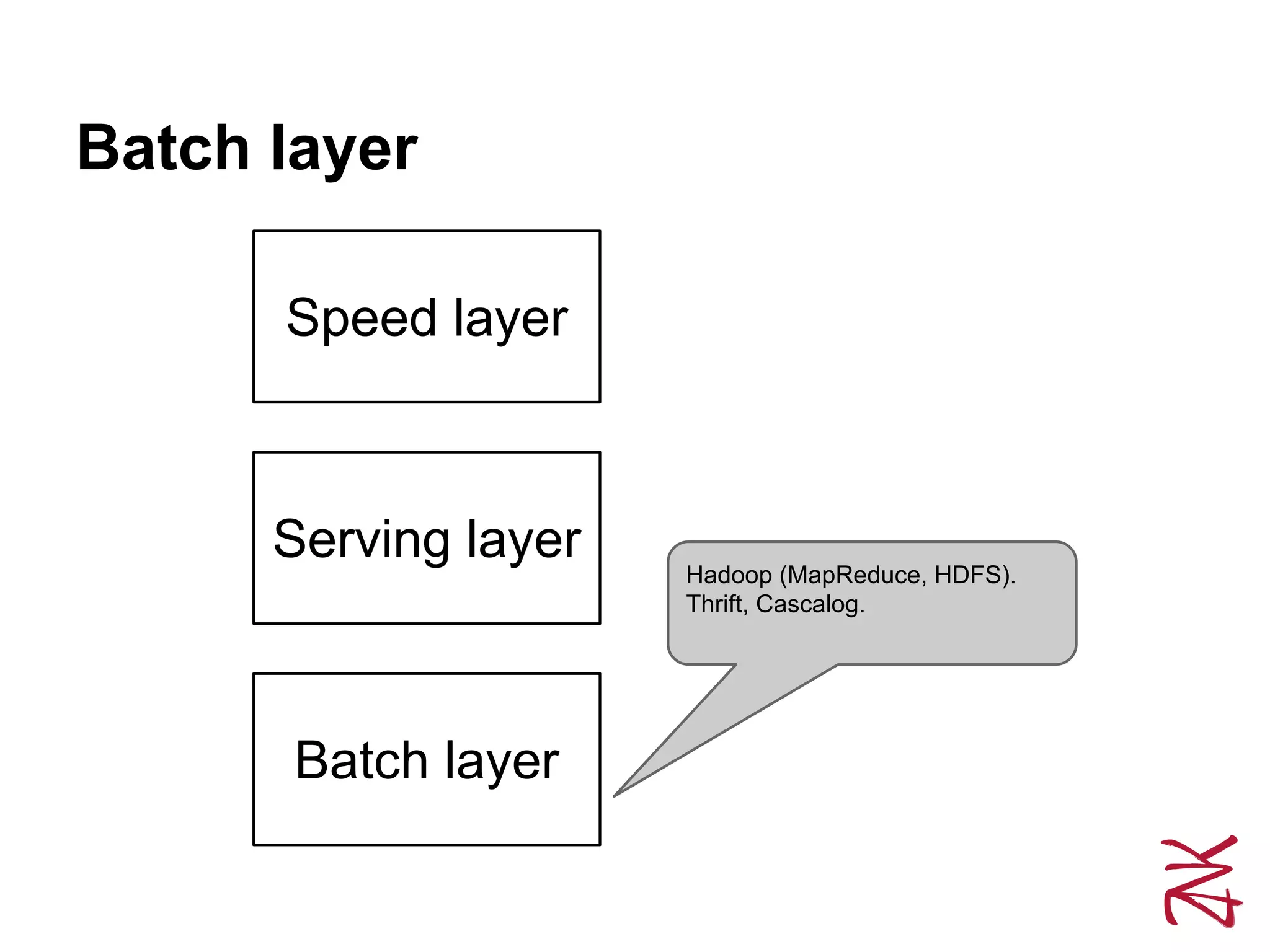 Batch layer
Speed layer
Serving layer
Batch layer
Hadoop (MapReduce, HDFS).
Thrift, Cascalog.
 