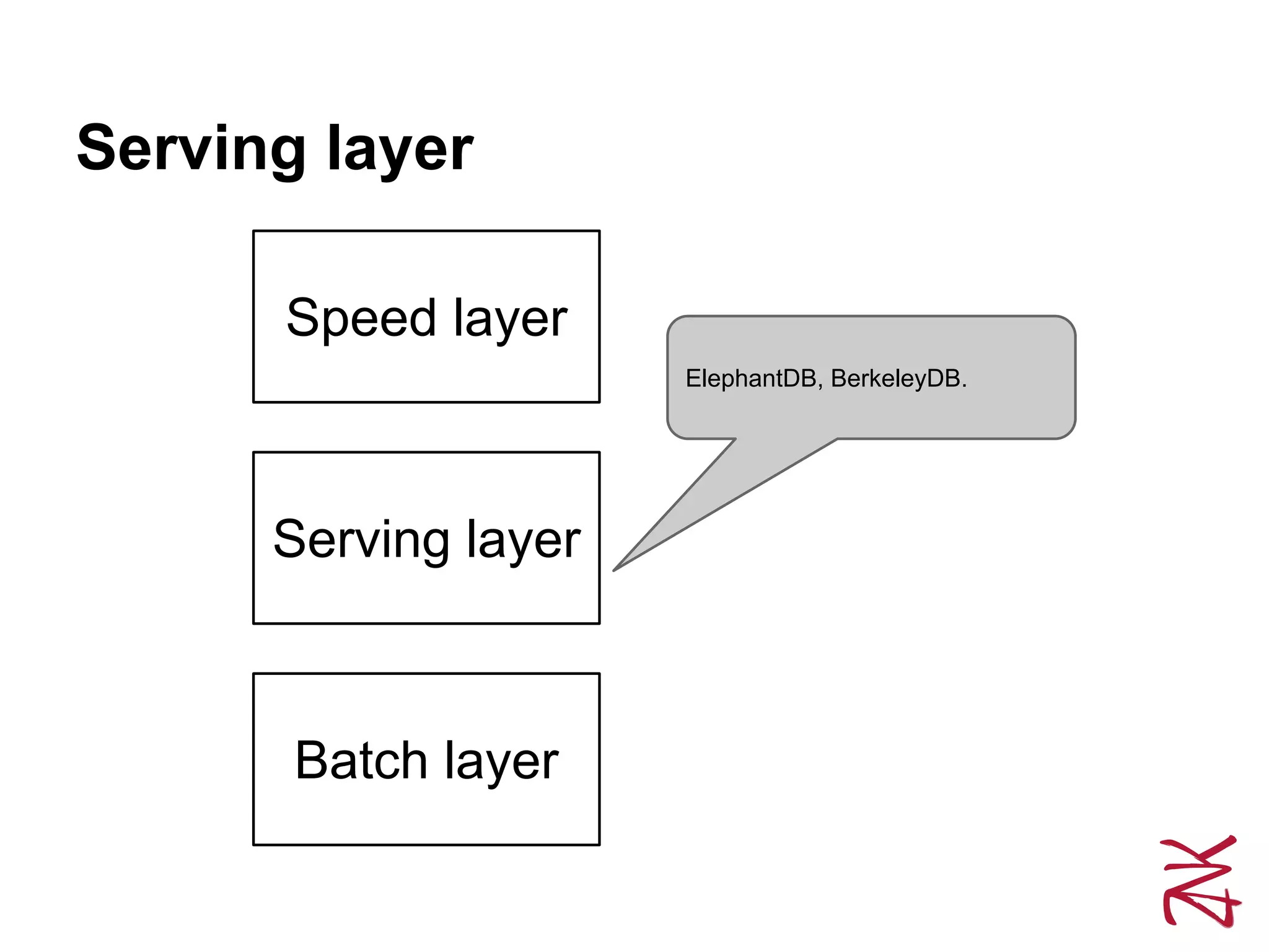 Serving layer
Speed layer
Serving layer
Batch layer
ElephantDB, BerkeleyDB.
 