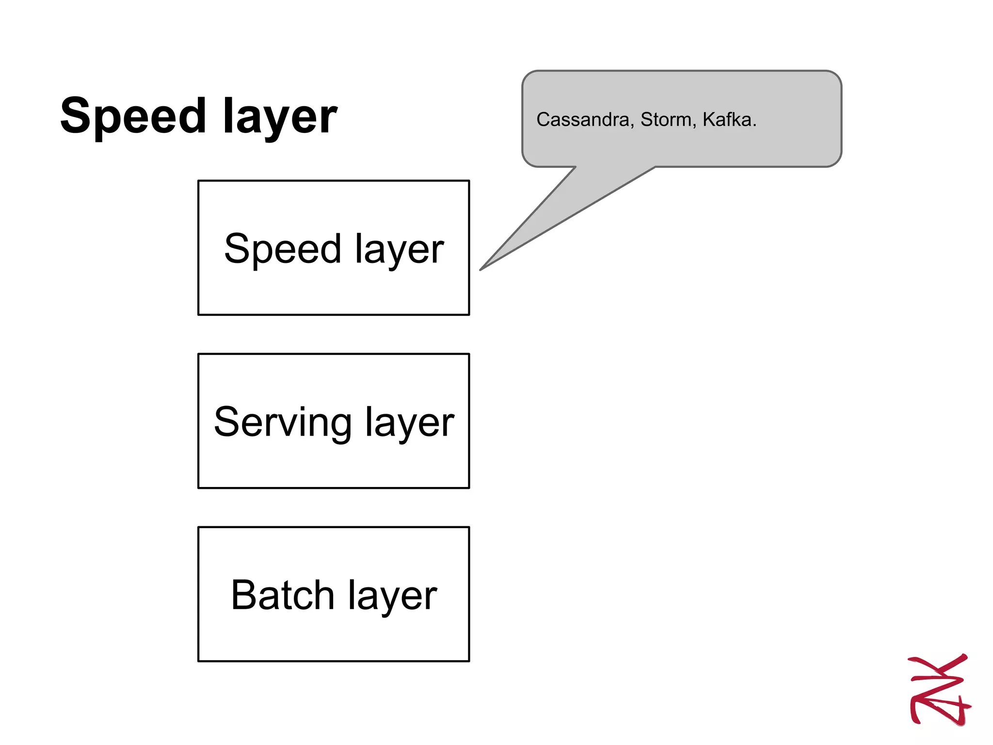 Speed layer
Speed layer
Serving layer
Batch layer
Cassandra, Storm, Kafka.
 
