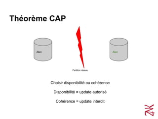 Théorème CAP
Alan Alan
Partition réseau
Choisir disponibilité ou cohérence
Disponibilité = update autorisé
Cohérence = upd...
