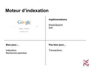 Moteur d’indexation
Pas bien pour…
Transactions
Bien pour…
Indexation
Recherche plain/text
Implémentations
ElasticSearch
S...