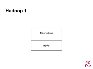 Hadoop 1
HDFS
MapReduce
 