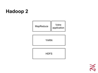 Hadoop 2
HDFS
YARN
MapReduce
Votre
application
 