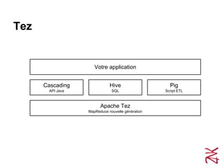Tez
Apache Tez
MapReduce nouvelle génération
Cascading
API Java
Hive
SQL
Pig
Script ETL
Votre application
 