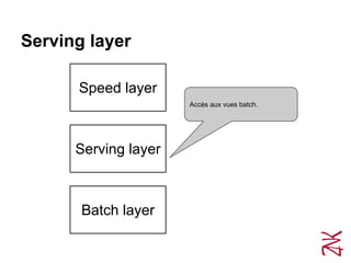Serving layer
Speed layer
Serving layer
Batch layer
Accès aux vues batch.
 