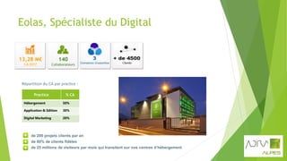 Eolas, Spécialiste du Digital
de 200 projets clients par an
de 80% de clients fidèles
de 25 millions de visiteurs par mois qui transitent sur nos centres d’hébergement
13,28 M€
CA 2017
140
Collaborateurs
Practice % CA
Hébergement 50%
Application & Edition 30%
Digital Marketing 20%
Répartition du CA par practice :
 