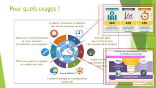 Pour quels usages ?
 