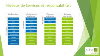 Niveaux de Services et responsabilité :
 