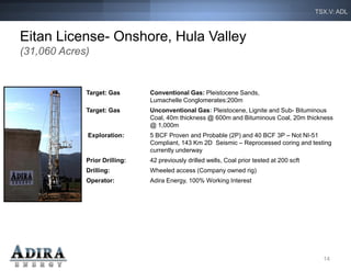 TSX.V: ADL



Eitan License- Onshore, Hula Valley
(31,060 Acres)


             Target: Gas       Conventional Gas: Pleistocene Sands,
                               Lumachelle Conglomerates:200m
             Target: Gas       Unconventional Gas: Pleistocene, Lignite and Sub- Bituminous
                               Coal, 40m thickness @ 600m and Bituminous Coal, 20m thickness
                               @ 1,000m
             Exploration:      5 BCF Proven and Probable (2P) and 40 BCF 3P – Not NI-51
                               Compliant, 143 Km 2D Seismic – Reprocessed coring and testing
                               currently underway
             Prior Drilling:   42 previously drilled wells, Coal prior tested at 200 scft
             Drilling:         Wheeled access (Company owned rig)
             Operator:         Adira Energy, 100% Working Interest




                                                                                              14
 