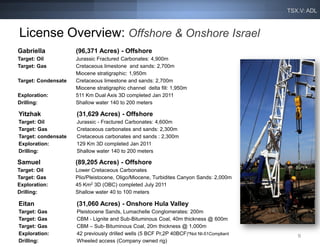 TSX.V: ADL



License Overview: Offshore & Onshore Israel
Gabriella            (96,371 Acres) - Offshore
Target: Oil          Jurassic Fractured Carbonates: 4,900m
Target: Gas          Cretaceous limestone and sands: 2,700m
                     Miocene stratigraphic: 1,950m
Target: Condensate   Cretaceous limestone and sands: 2,700m
                     Miocene stratigraphic channel delta fill: 1,950m
Exploration:         511 Km Dual Axis 3D completed Jan 2011
Drilling:            Shallow water 140 to 200 meters

Yitzhak              (31,629 Acres) - Offshore
Target: Oil          Jurassic - Fractured Carbonates: 4,600m
Target: Gas          Cretaceous carbonates and sands: 2,300m
Target: condensate   Cretaceous carbonates and sands : 2,300m
Exploration:         129 Km 3D completed Jan 2011
Drilling:            Shallow water 140 to 200 meters

Samuel               (89,205 Acres) - Offshore
Target: Oil          Lower Cretaceous Carbonates
Target: Gas          Plio/Pleistocene, Oligo/Miocene, Turbidites Canyon Sands: 2,000m
Exploration:         45 Km2 3D (OBC) completed July 2011
Drilling:            Shallow water 40 to 100 meters

Eitan                (31,060 Acres) - Onshore Hula Valley
Target: Gas          Pleistocene Sands, Lumachelle Conglomerates: 200m
Target: Gas          CBM - Lignite and Sub-Bituminous Coal, 40m thickness @ 600m
Target: Gas          CBM – Sub- Bituminous Coal, 20m thickness @ 1,000m
Exploration:         42 previously drilled wells (5 BCF Pr,2P 40BCF)*Not NI-51Compliant      9
Drilling:            Wheeled access (Company owned rig)
 