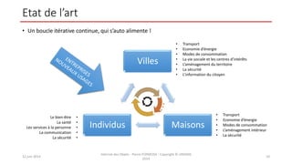 Etat de l’art
• Un boucle itérative continue, qui s’auto alimente !
12 juin 2014
Internet des Objets - Pierre FORMOSA - Copyright © UMANIS
2014
10
Villes
MaisonsIndividus
• Transport
• Economie d’énergie
• Modes de consommation
• La vie sociale et les centres d’intérêts
• L’aménagement du territoire
• La sécurité
• L’information du citoyen
• Transport
• Economie d’énergie
• Modes de consommation
• L’aménagement intérieur
• La sécurité
Le bien-être
La santé
Les services à la personne
La communication
La sécurité
•
•
•
•
•
 