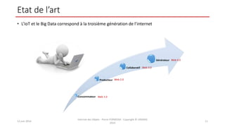 Etat de l’art
• L’IoT et le Big Data correspond à la troisième génération de l’internet
12 juin 2014
Internet des Objets - Pierre FORMOSA - Copyright © UMANIS
2014
11
Consommateur
Producteur
Collaboratif
Générateur
Web 1.0
Web 2.0
Web 3.0
Web 4.0
 