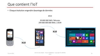 Que contient l’IoT
• Chaque évolution engendre davantage de données
12 juin 2014
Internet des Objets - Pierre FORMOSA - Copyright © UMANIS
2014
35
2013
20 000 000 SMS / Minutes
294 000 000 000 MAIL / JOUR
X10
X10
 