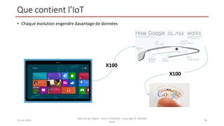 Que contient l’IoT
• Chaque évolution engendre davantage de données
12 juin 2014
Internet des Objets - Pierre FORMOSA - Copyright © UMANIS
2014
36
X100
X100
 