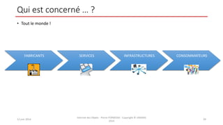Qui est concerné … ?
• Tout le monde !
12 juin 2014
Internet des Objets - Pierre FORMOSA - Copyright © UMANIS
2014
39
FABRICANTS SERVICES INFRASTRUCTURES CONSOMMATEURS
 