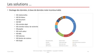 Les solutions …
• Stockage des données, la base de données reste incontournable
• BD relationnelles
• BD Clé-Valeur
• BD Document
• BD RDF
• BD orientée objet
• BD orientée moteur de recherche
• BD graphe
• BD multi-valeur
• BD XML
• BD Colonnes
• BD Gestion de contenu
• BD Graph
12 juin 2014
Internet des Objets - Pierre FORMOSA - Copyright © UMANIS
2014
55
 