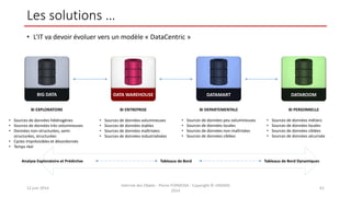 Les solutions …
• L’IT va devoir évoluer vers un modèle « DataCentric »
12 juin 2014
Internet des Objets - Pierre FORMOSA - Copyright © UMANIS
2014
61
BIG DATA
BI EXPLORATOIRE
• Sources de données hétérogènes
• Sources de données très volumineuses
• Données non-structurées, semi-
structurées, structurées
• Cycles Imprévisibles et désordonnés
• Temps réel
DATA WAREHOUSE
BI ENTREPRISE
• Sources de données volumineuses
• Sources de données stables
• Sources de données maîtrisées
• Sources de données industrialisées
DATAMART
BI DEPARTEMENTALE
• Sources de données peu volumineuses
• Sources de données locales
• Sources de données non-maîtrisées
• Sources de données ciblées
Analyse Exploratoire et Prédictive Tableaux de Bord Tableaux de Bord Dynamiques
DATAROOM
BI PERSONNELLE
• Sources de données métiers
• Sources de données locales
• Sources de données ciblées
• Sources de données sécurisée
 