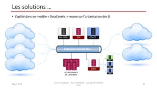 Les solutions …
• L’agilité dans un modèle « DataCentric » repose sur l’urbanisation des SI
12 juin 2014
Internet des Objets - Pierre FORMOSA - Copyright © UMANIS
2014
63
Enterprise Service Bus
GOURVERNANCE
DE LA DONNEE
BIG DATA ERP LEGACY
DWH
DR
DM
DM
 