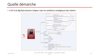Quelle démarche
• L’IoT et le Big Data doivent s’aligner avec les ambitions stratégiques des métiers
12 juin 2014
Internet des Objets - Pierre FORMOSA - Copyright © UMANIS
2014
70
 