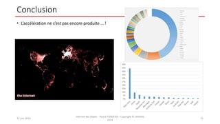Conclusion
• L’accélération ne s’est pas encore produite … !
12 juin 2014
Internet des Objets - Pierre FORMOSA - Copyright © UMANIS
2014
75
 