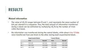 RESULTS
Mutual information
 The value of I(S, R) ranges between 0 and 1, and represents the mean number of
bits per element in a sequence. Thus, the total amount of information transferred
during a block can be estimated by multiplying I(S, R) by the number of trials
within that block.
 No information was transferred during the control blocks, while about 4 to 13 bits
were transferred from one brain to the other during each experimental block.
 