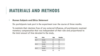 MATERIALS AND METHODS
 Human Subjects and Ethics Statement
Six participants took part in the experiment over the course of three months.
To maintain their decision free of any external influence, all participants received
monetary compensation that was independent of their role and proportional to
the total amount of time devoted to the study.
 