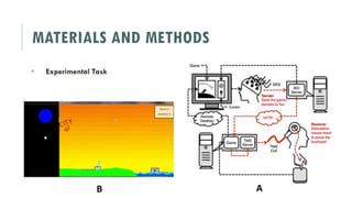 MATERIALS AND METHODS
 Experimental Task
 