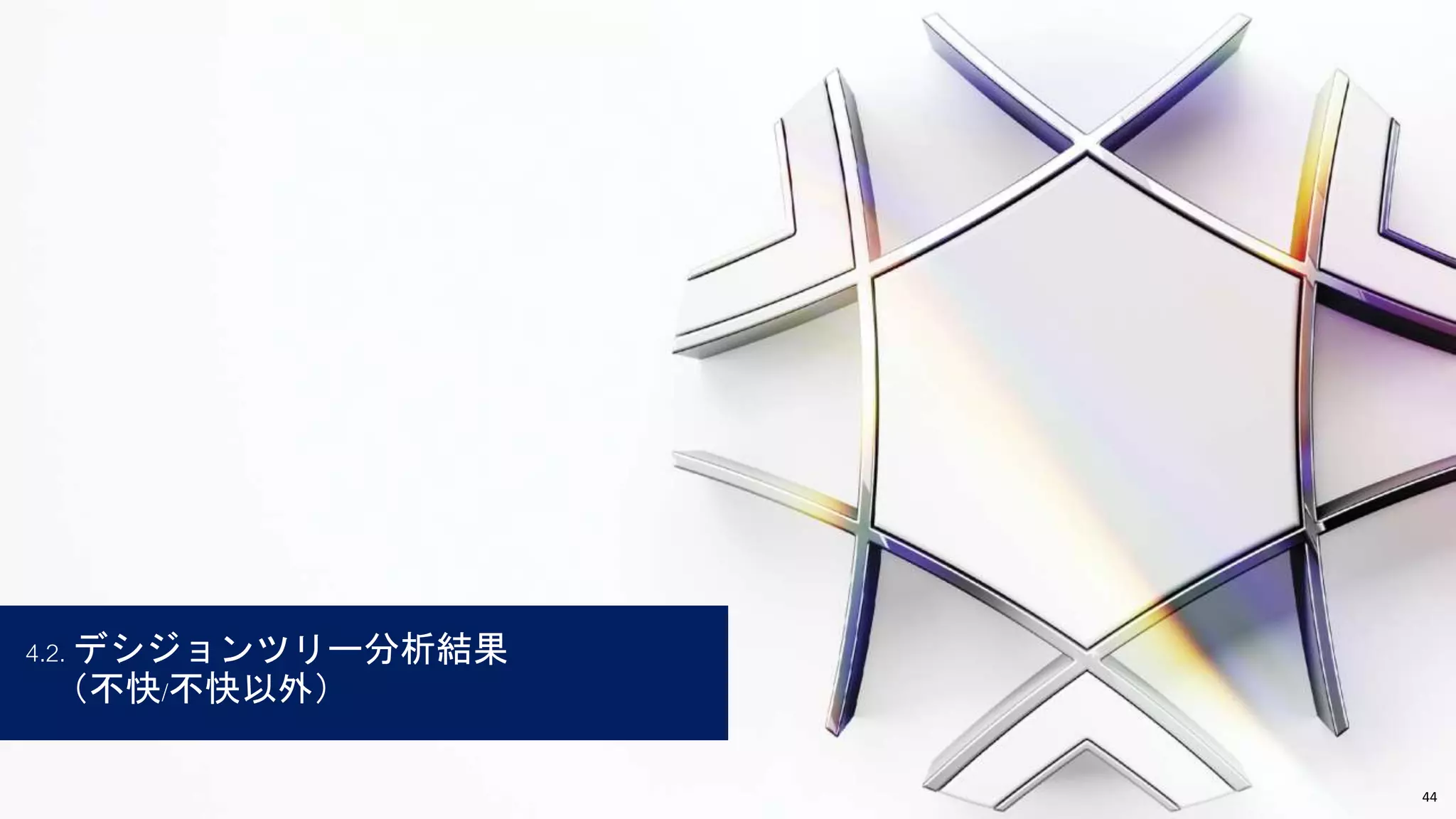 4.2. デシジョンツリー分析結果
（不快/不快以外）
44
 