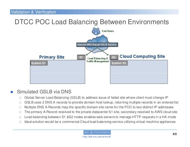 Phd thesis on load balancing in cloud computing