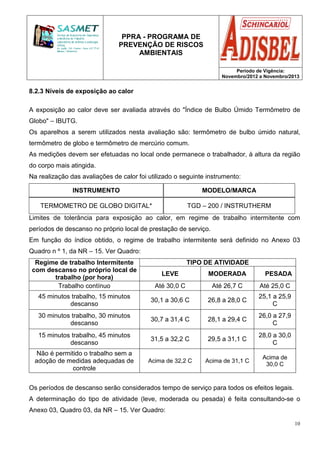 PPRA - PROGRAMA DE
PREVENÇÃO DE RISCOS
AMBIENTAIS
Período de Vigência:
Novembro/2012 a Novembro/2013
10
8.2.3 Níveis de exposição ao calor
A exposição ao calor deve ser avaliada através do "Índice de Bulbo Úmido Termômetro de
Globo" – IBUTG.
Os aparelhos a serem utilizados nesta avaliação são: termômetro de bulbo úmido natural,
termômetro de globo e termômetro de mercúrio comum.
As medições devem ser efetuadas no local onde permanece o trabalhador, à altura da região
do corpo mais atingida.
Na realização das avaliações de calor foi utilizado o seguinte instrumento:
Limites de tolerância para exposição ao calor, em regime de trabalho intermitente com
períodos de descanso no próprio local de prestação de serviço.
Em função do índice obtido, o regime de trabalho intermitente será definido no Anexo 03
Quadro n º 1, da NR – 15. Ver Quadro:
Regime de trabalho Intermitente
com descanso no próprio local de
trabalho (por hora)
TIPO DE ATIVIDADE
LEVE MODERADA PESADA
Trabalho contínuo Até 30,0 C Até 26,7 C Até 25,0 C
45 minutos trabalho, 15 minutos
descanso
30,1 a 30,6 C 26,8 a 28,0 C
25,1 a 25,9
C
30 minutos trabalho, 30 minutos
descanso
30,7 a 31,4 C 28,1 a 29,4 C
26,0 a 27,9
C
15 minutos trabalho, 45 minutos
descanso
31,5 a 32,2 C 29,5 a 31,1 C
28,0 a 30,0
C
Não é permitido o trabalho sem a
adoção de medidas adequadas de
controle
Acima de 32,2 C Acima de 31,1 C
Acima de
30,0 C
Os períodos de descanso serão considerados tempo de serviço para todos os efeitos legais.
A determinação do tipo de atividade (leve, moderada ou pesada) é feita consultando-se o
Anexo 03, Quadro 03, da NR – 15. Ver Quadro:
INSTRUMENTO MODELO/MARCA
TERMOMETRO DE GLOBO DIGITAL* TGD – 200 / INSTRUTHERM
 