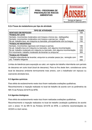 PPRA - PROGRAMA DE
PREVENÇÃO DE RISCOS
AMBIENTAIS
Período de Vigência:
Novembro/2012 a Novembro/2013
11
8.2.4 Taxas de metabolismo por tipo de atividade
TIPO DE ATIVIDADE Kcal/h
SENTADO EM REPOUSO 100
TRABALHO LEVE
Sentado, movimentos moderados com braços e tronco (ex.: datilografia).
Sentado, movimentos moderados com braços e pernas (ex.: dirigir).
De pé, trabalho leve, em máquina ou bancada, principalmente com os braços.
125
150
150
TRABALHO MODERADO
Sentado, movimentos vigorosos com braços e pernas.
De pé, trabalho leve em máquina ou bancada, com alguma movimentação.
De pé, trabalho moderado em máquina ou bancado, com alguma movimentação.
Em movimento, trabalho moderado de levantar ou empurrar.
180
175
220
300
TRABALHO PESADO
Trabalho intermitente de levantar, empurrar ou arrastar pesos (ex.: remoção com
pá). Trabalho fatigante
440
550
Limites de tolerância para exposição ao calor, em regime de trabalho intermitente com período
de descanso em outro local (local de descanso). Para os fins deste item, considera-se como
local de descanso ambiente termicamente mais ameno, com o trabalhador em repouso ou
exercendo atividade leve.
8.3 Agentes químicos
Para efeito de esclarecimento neste risco foram realizadas avaliações qualitativas.
Reconhecimento e inspeção realizada no local de trabalho de acordo com os parâmetros da
NR-15 da Portaria 3214/78 do MTB.
8.4 Agentes biológicos
Para efeito de esclarecimento neste risco foram realizadas avaliações qualitativas.
Reconhecimento e inspeção realizados no local de trabalho (avaliação qualitativa) de acordo
com o anexo 14 da NR-15 da Portaria 3214/78 do MTB, e conforme recomendações da
ACGIH e o bom senso.
 