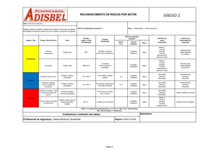 Posturas
inadequadas
-
Avaliação
Qualitativa
Baixo
Iluminação -
Avaliação
Quantitativa
Médio
RECONHECIMENTO DE RISCOS POR SETOR
Fadiga visual NBR 5413
Luminárias
(Vide avaliação de
iluminação).
Manter o
Controle
existente.
Controle
adicional se for
Monitorar após
adotar Medidas
de Controle.
Técnica
Utilizada
Risco
Definição de
ações
necessárias
Critério para
Monitoração da
exposição
Ergonômico
Fadiga física NR17
Mobiliário, Posturas
(Vide Laudo Ergonômico).
Manter o
Controle
existente.
Controle
adicional se for
possível e viável.
Monitorar após
adotar Medidas
de Controle.
Agente / Tipo Perigo / Fator de Risco Dano
Padrões
Legais / Limite
de Exposição
Fonte(s)
Geradora(s)
Perfil de exposição
existente
Intens./
conc.
Total de Trabalhadores expostos: 8 Fase: ( ) Antecipação ( x ) Reconhecimento
Setor: ADM. DE LOGISTICA
Função: Analista de logistica, assistente de logistica, coordenador de logistica,
encarregado de deposito, lavador de carros, mecanico, supervisor de logistica
Queda de mesmo nível N A
Avaliação
Qualitativa
Baixo
Queda de materiais
(para a função de
mecanico)
N A
Avaliação
Qualitativa
Baixo
Produtos de limpeza (para
a função de lavador de
carros)
-
Avaliação
Qualitativa
Baixo
Graxa e oleos para peças
de automoveis
-
Avaliação
Qualitativa
Médio
Químico
Irritação na pele, danos a
saúde respiratória,
alergias.
NR 15 Contato com os produtos
Manter o
Controle
existente.
Controle
adicional se for
possível e viável.
Conferência e validação dos dados
Acidente
Inchaços, fraturas,
escoriações
Monitoramento necessário
Dermatite Alérgica,
Doenças respiratórias
-
Proveniente do contato
com o produto
Informação
Adicional
Necessária.
possível e viável.
POAD = Procedimentos Administrativos, S = Sim, N = Não, N AV = Não Avaliado
NA = Não Se Aplica, I = Inexistente
Lei nº 8213
Feramentas usadas para a
execução de tarefas
Informação
Adicional
Necessária
Monitoramento
periódico
necessário
Inchaços, fraturas,
escoriações
Lei nº 8213
Piso molhado, objetos
jogados
Informação
Adicional
Necessária
Monitoramento
periódico
necessário
Adotar medidas de controle
Assinatura:
Profissional de segurança: Taiane Baraúna Cavalcante Registro: 0004157/AM
Página 3
 