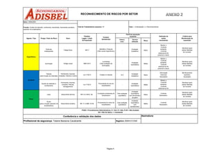 Posturas
inadequadas
-
Avaliação
Qualitativa
Baixo
Iluminação -
Avaliação
Quantitativa
Médio
Luminárias
(Vide avaliação de
iluminação).
RECONHECIMENTO DE RISCOS POR SETOR
NBR 5413
Ergonômico
Fadiga física NR17
Mobiliário, Posturas
(Vide Laudo Ergonômico).
Manter o
Controle
existente.
Controle
adicional se for
possível e viável.
Monitorar após
adotar Medidas
de Controle.
Fadiga visual
Manter o
Controle
existente.
Controle
adicional se for
possível e viável.
Monitorar após
adotar Medidas
de Controle.
Intens./
conc.
Técnica
Utilizada
Risco
Fonte(s)
Geradora(s)
Perfil de exposição
existente
Fase: ( ) Antecipação ( x ) Reconhecimento
Definição de
ações
necessárias
Critério para
Monitoração da
exposição
Padrões
Legais / Limite
de Exposição
Setor: ARMAZÉM
Função: Auxiliar de deposito, conferente, manobrista, manobrista carreteiro,
operador de empilhadeira
Agente / Tipo Perigo / Fator de Risco Dano
Total de Trabalhadores expostos: 17
Trânsito
(para função de motorista)
N A
Avaliação
Qualitativa
Baixo
Queda de materiais e
tombamento
-
Avaliação
Quantitativa
Médio
Calor
Vide avaliação
quantitativa
Avaliação
Quantitativa
com termômetro
de globo
Baixo
Ruído
(para a função operador de
empilhadeira)
Vide avaliação
quantitativa
Avaliação
Quantitativa
com
decibelímetro
Médio
POAD = Procedimentos Administrativos, S = Sim, N = Não, N AV = Não Avaliado
NA = Não Se Aplica, I = Inexistente
Conferência e validação dos dados Assinatura:
Profissional de segurança: Taiane Baraúna Cavalcante Registro: 0004157/AM
Acidente
Ferimentos, traumas,
luxações, fraturas,
esmagamento
Lei nº 8214
Ferimentos, traumas,
luxações, fraturas e outros
Lei nº 8213 Colisão no trânsito
Informação
Adicional
Necessária
Monitoramento
periódico
necessário
Proveniente do uso da
empilhadeira
Manter o
Controle
existente.
Controle
adicional se for
possível e viável.
Monitorar após
adotar Medidas
de Controle.
Monitorar após
adotar Medidas
de Controle.
Controle
Necessário.
Desconforto térmico NR 15 e NHO -06
Condições ambientais de
temperatura
Fisico
Desconforto acústico NR 17 e NBR 10152
Proveniente do motor da
empilhadeira
Controle
Necessário.
Monitorar após
adotar Medidas
de Controle.
Página 4
 