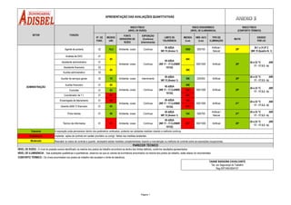 Agente de portaria 02 74,4 Ambiente, vozes Contínua
85 d(B)A
NR 15 (Anexo 1)
1600 300/750
Artificial /
Natural
29º
30,1 a 31,6º C
(NR 15 Quadro N. 1)
Analista de DHO 01
Assistente administrativo 01
Assistente financeiro 02
Auxiliar administrativo 03
Auxiliar de serviços gerais 02 70 Ambiente, vozes Interminente
85 d(B)A
NR 15 (Anexo 1)
398 200/500 Artificial 20º
20 à 23 °C (NR
17 - 17.5.2 - b)
Auxiliar financeiro 01 65 508
Controller 01 63 180
EXIGIDO
POR LEI
APRESENTAÇÃO DAS AVALIAÇÕES QUANTITATIVAS
NBR -5413
(Lux)
LIMITE DE
TOLERÂNCIA
MEDIDA
(Lux)
SETOR FUNÇÃO
RISCO FÍSICO
(NÍVEL DE RUÍDO)
RISCO ERGONÔMICO
(NÍVEL DE ILUMINÂNCIA)
RISCO FÍSICO
(CONFORTO TÉRMICO)
N°. DE
FUNC.
MEDIDO
(dB)
FONTE
GERADORA DE
RUÍDO
EXPOSIÇÃO
(Contínuo)
(Interminente)
TIPO DE
ILUMINAÇÃO
IBUTG
360
ADMINISTRAÇÃO
65
65
65 d(B)A
(NR 17 - 17.5.2/NBR
10152)
500/1000Ambiente, vozes Contínua
404
Artificial 20º
20 à 23 °C (NR
17 - 17.5.2 - b)
Ambiente, vozes Contínua
65 d(B)A
(NR 17 - 17.5.2/NBR
10152)
500/1000 Artificial 20º
20 à 23 °C (NR
17 - 17.5.2 - b)
Coordenador de T.I. 01 67 267
Encarregado de faturamento 01 68 185
Gerente ADM. E financeiro 01 65 219
Pintor letrista 01 68 Ambiente, vozes Contínua
85 d(B)A
NR 15 (Anexo 1)
334 300/750
Artificial /
Natural
21º
20 à 23 °C (NR
17 - 17.5.2 - b)
Técnico de informatica 01 67 Ambiente, vozes Contínua
65 d(B)A
(NR 17 - 17.5.2/NBR
10152)
267 500/1000 Artificial 20º
20 à 23 °C (NR
17 - 17.5.2 - b)
Tolerável
Substâncial
Moderado
TAIANE BARAÚNA CAVALCANTE
Téc. em Segurança do Trabalho
Reg.SRT/AM.0004157
A exposição pode permanecer dentro dos parâmetros verificados, podendo ser adotadas medidas visando a melhoria contínua.
Implantar ações de controle em caráter prioritário ou corrigir falhas nas medidas existentes.
Reavaliar os meios de controle e quando necessário adotar medidas complementares visando a manutenção ou melhoria do controle sobre as exposições ocupacionais.
PARECER TÉCNICO
CONFORTO TÉRMICO : Os níveis encontrados nos postos de trabalho não excedem o limite de tolerância.
NÍVEL DE RUÍDO : O nível de pressão sonora identificado na maioria dos postos de trabalho encontram-se dentro dos limites definido, conforme resultados apresentados.
NÍVEL DE ILUMINÂNCIA : Nas avaliações qualitativas e quantitativas, observou-se que os valores de iluminância encontrados na maioria dos postos de trabalho, estão abaixo do recomendado.
Ambiente, vozes Contínua
65 d(B)A
(NR 17 - 17.5.2/NBR
10152)
500/1000
10152)
17 - 17.5.2 - b)
Artificial 21°
20 à 23 °C (NR
17 - 17.5.2 - b)
Página 1
 