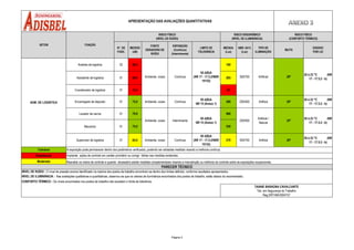 Analista de logistica 02 68,2 180
Assistente de logistica 01 66,8 265
Coordenador de logistica 01 73,0 92
Encarregado de deposito 01 73,0 Ambiente, vozes Contínua
85 d(B)A
NR 15 (Anexo 1)
280 200/500 Artificia 20º
20 à 23 °C (NR
17 - 17.5.2 - b)
Lavador de carros 01 79,9 966
NBR -5413
(Lux)
RISCO FÍSICO
(CONFORTO TÉRMICO)
MEDIDO
(dB)
APRESENTAÇÃO DAS AVALIAÇÕES QUANTITATIVAS
SETOR
TIPO DE
ILUMINAÇÃO
IBUTG
FUNÇÃO
RISCO FÍSICO
(NÍVEL DE RUÍDO)
N°. DE
FUNC.
LIMITE DE
TOLERÂNCIA
MEDIDA
(Lux)
EXIGIDO
POR LEI
RISCO ERGONÔMICO
(NÍVEL DE ILUMINÂNCIA)
300/750 Artificial
ADM. DE LOGISTICA
20º
20 à 23 °C (NR
17 - 17.5.2 - b)
ContínuaAmbiente, vozes
FONTE
GERADORA DE
RUÍDO
EXPOSIÇÃO
(Contínuo)
(Interminente)
65 d(B)A
(NR 17 - 17.5.2/NBR
10152)
Lavador de carros 01 79,9 966
Mecanico 01 75,0 530
Supervisor de logistica 01 65,0 Ambiente, vozes Contínua
65 d(B)A
(NR 17 - 17.5.2/NBR
10152)
270 300/750 Artificia 20º
20 à 23 °C (NR
17 - 17.5.2 - b)
Tolerável
Substâncial
Moderado
PARECER TÉCNICO
TAIANE BARAÚNA CAVALCANTE
Téc. em Segurança do Trabalho
Reg.SRT/AM.0004157
NÍVEL DE ILUMINÂNCIA : Nas avaliações qualitativas e quantitativas, observou-se que os valores de iluminância encontrados dos postos de trabalho, estão abaixo do recomendado.
A exposição pode permanecer dentro dos parâmetros verificados, podendo ser adotadas medidas visando a melhoria contínua.
Implantar ações de controle em caráter prioritário ou corrigir falhas nas medidas existentes.
Reavaliar os meios de controle e quando necessário adotar medidas complementares visando a manutenção ou melhoria do controle sobre as exposições ocupacionais.
200/500
Artificial /
Natural
20 à 23 °C (NR
17 - 17.5.2 - b)
NÍVEL DE RUÍDO : O nível de pressão sonora identificado na maioria dos postos de trabalho encontram-se dentro dos limites definido, conforme resultados apresentados.
CONFORTO TÉRMICO : Os níveis encontrados nos postos de trabalho não excedem o limite de tolerância.
InterminenteAmbiente, vozes 23º
85 d(B)A
NR 15 (Anexo 1)
Página 3
 