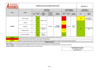 Auxiliar de deposito 10 68,0 50 28º
28,1 a 29,4º C
(NR 15 Quadro N. 1)
Conferente 02 64,0 105
Manobrista 01 66,0 80
Manobrista carreteiro 01 75,2 134
RISCO FÍSICO
(NÍVEL DE RUÍDO)
SETOR
APRESENTAÇÃO DAS AVALIAÇÕES QUANTITATIVAS
FONTE
GERADORA DE
RUÍDO
EXPOSIÇÃO
(Contínuo)
(Interminente)
LIMITE DE
TOLERÂNCIA
MEDIDA
(Lux)
IBUTG
NBR -5413
(Lux)
RISCO ERGONÔMICO
(NÍVEL DE ILUMINÂNCIA)
RISCO FÍSICO
(CONFORTO TÉRMICO)
EXIGIDO
POR LEI
TIPO DE
ILUMINAÇÃO
FUNÇÃO
MEDIDO
(dB)
N°. DE
FUNC.
Ambiente, carros e
caminhões
Interminente
30º C (NR 15 Quadro
N. 1)
27º
85 d(B)A
NR 15 (Anexo 1)
Ambiente, Vozes
ARMAZÉM 150/300
Artificial /
Natural
Operador de empilhadeira 03 80,0
Motor da
empilhadeira
200
Tolerável
Substâncial
Moderado
Implantar ações de controle em caráter prioritário ou corrigir falhas nas medidas existentes.
Reavaliar os meios de controle e quando necessário adotar medidas complementares visando a manutenção ou melhoria do controle sobre as exposições ocupacionais.
NÍVEL DE ILUMINÂNCIA : Nas avaliações qualitativas e quantitativas, observou-se que os valores de iluminância encontrados na maioria dos postos de trabalho, estão abaixo do recomendado.
CONFORTO TÉRMICO : Os níveis encontrados nos postos de trabalho não excedem o limite de tolerância.
TAIANE BARAÚNA CAVALCANTE
Téc. em Segurança do Trabalho
Reg.SRT/AM.0004157
A exposição pode permanecer dentro dos parâmetros verificados, podendo ser adotadas medidas visando a melhoria contínua.
PARECER TÉCNICO
NÍVEL DE RUÍDO : O nível de pressão sonora identificado dos postos de trabalho encontram-se dentro dos limites definido, conforme resultados apresentados.
Página 4
 